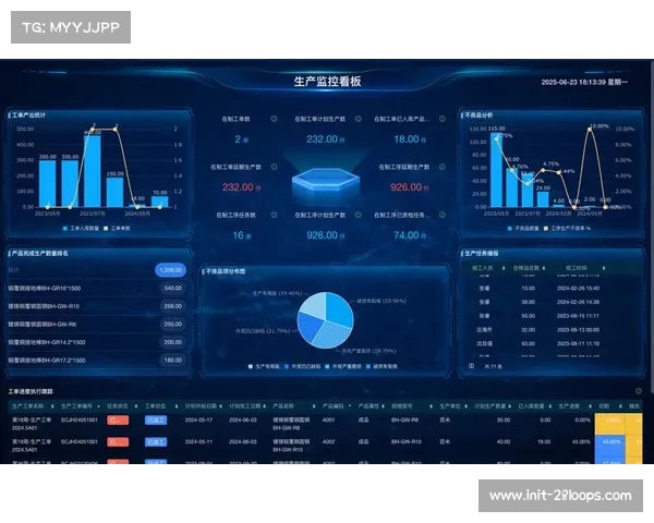 动态数据看板成为标准配置，实现青少年体育人才全周期数字化管理。